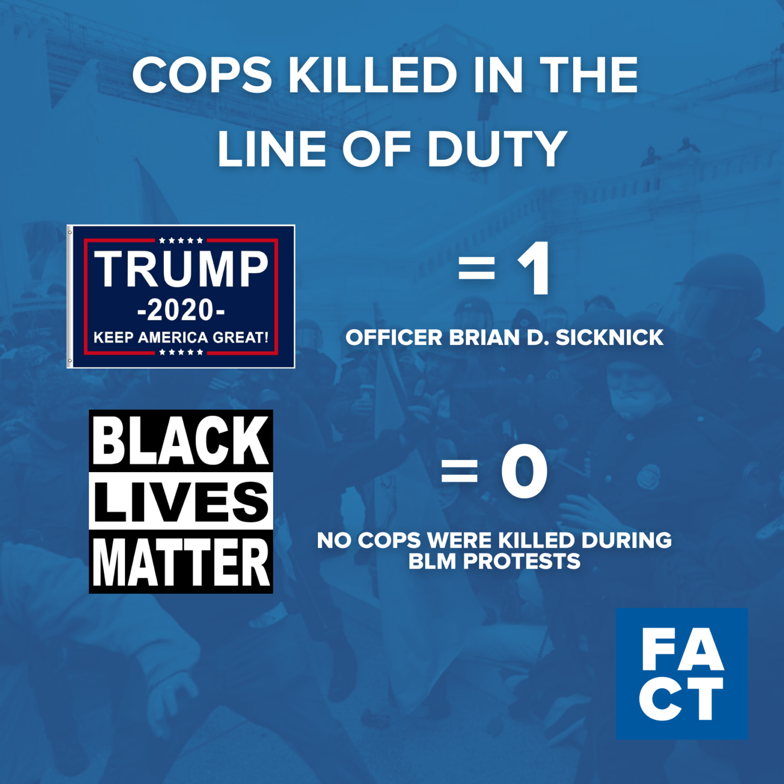 Riotul lui Trump a ucis mai mulți ofițeri de poliție decât protestele despre viața neagră