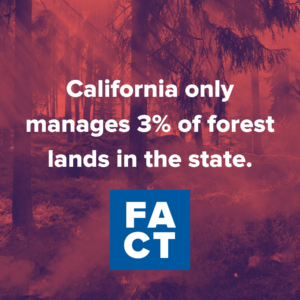 کالیفرنیا تنها 3 درصد از جنگل های این ایالت را اداره می کند.