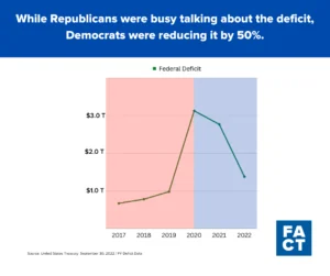 Федеральний дефіцит