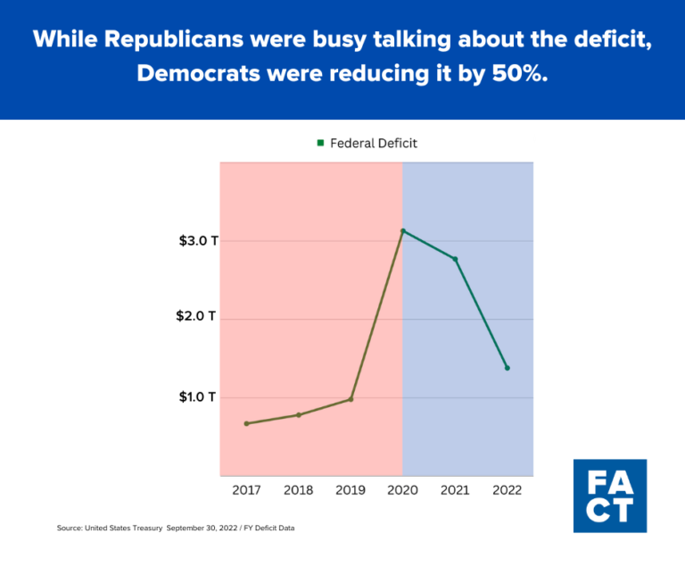 Federal Deficit