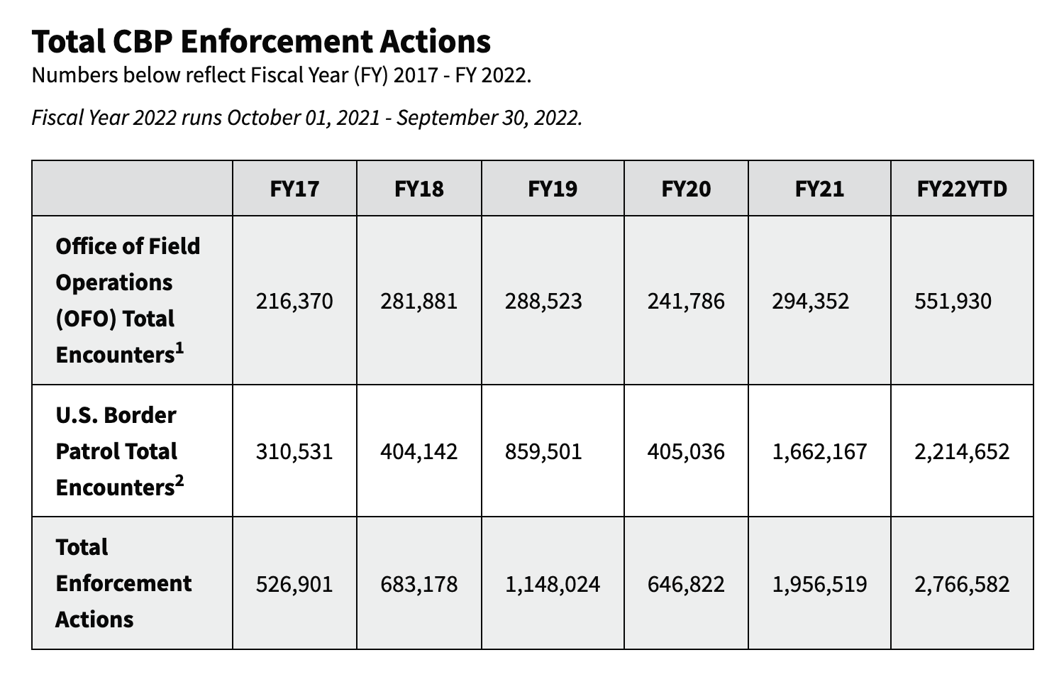 cpb-enforcement-actions