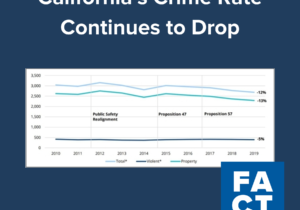 California Crime Rate Drops