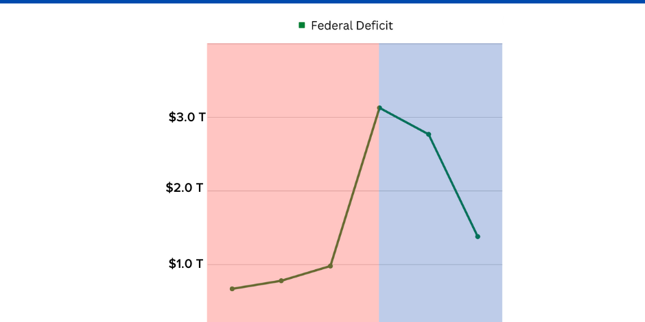 Federal Deficit