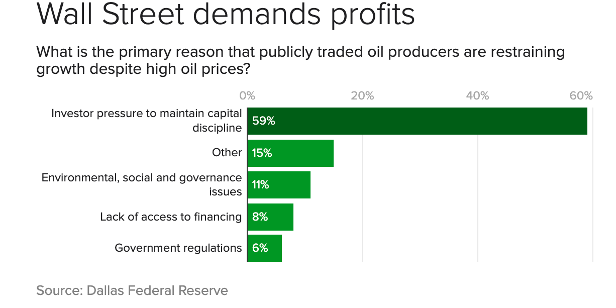 Wallstreet-oil-profits